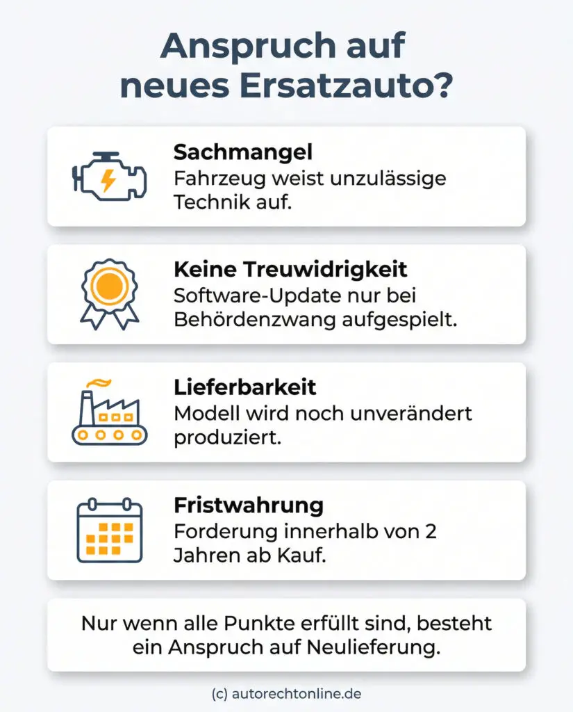 Infografik: Voraussetzungen für den Anspruch auf ein neues Ersatzfahrzeug bei einem Modellwechsel nach einem BGH-Urteil.