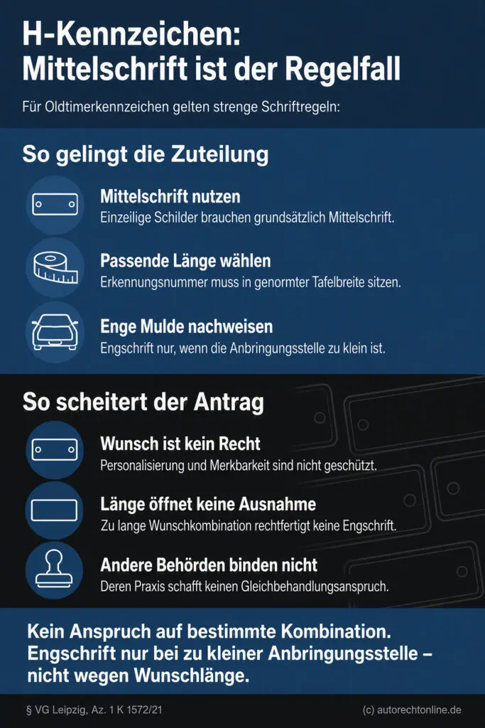 Zwei Farbflächen zeigen gültige Schriftregeln und häufige Irrtümer bei der Beantragung von H-Kennzeichen.